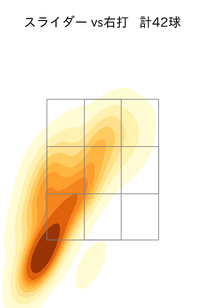戸郷 翔征 配球ヒートマップ(2025年6月)