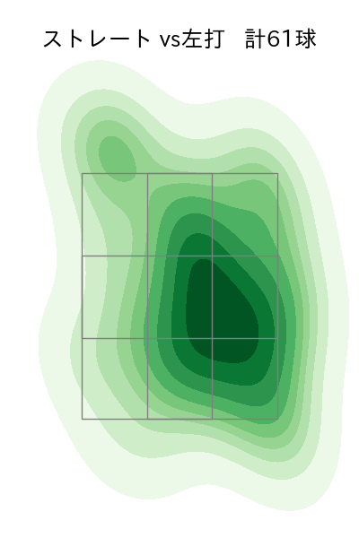 グリフィン 配球ヒートマップ(2025年6月)