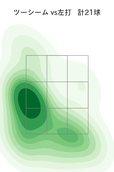 グリフィン 配球ヒートマップ(2025年6月)
