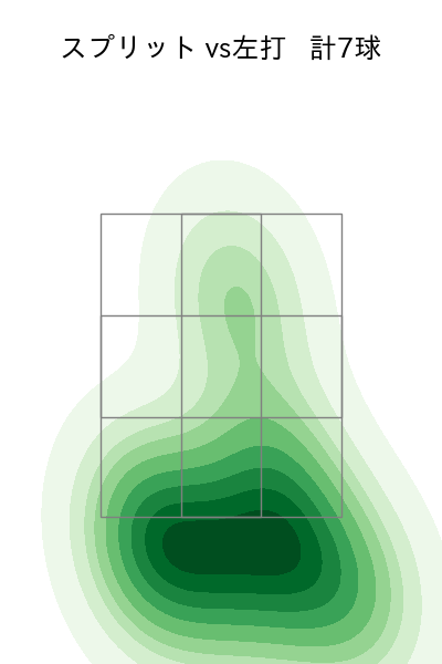 グリフィン 配球ヒートマップ(2025年6月)