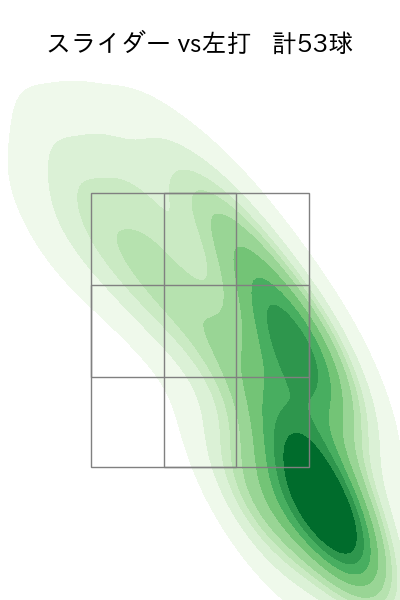 グリフィン 配球ヒートマップ(2025年6月)