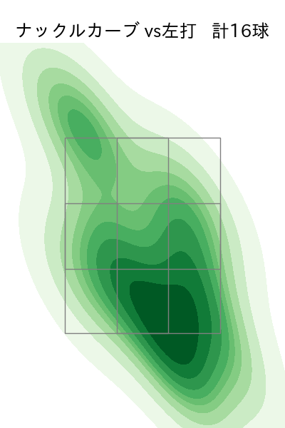グリフィン 配球ヒートマップ(2025年6月)
