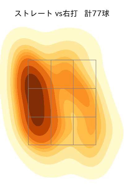 グリフィン 配球ヒートマップ(2025年6月)