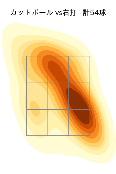 グリフィン 配球ヒートマップ(2025年6月)
