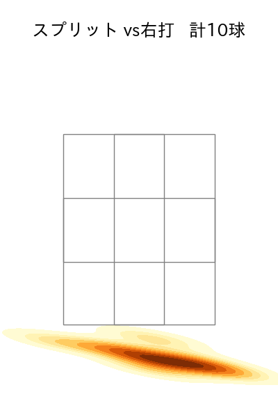 グリフィン 配球ヒートマップ(2025年6月)