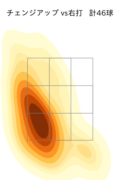 グリフィン 配球ヒートマップ(2025年6月)