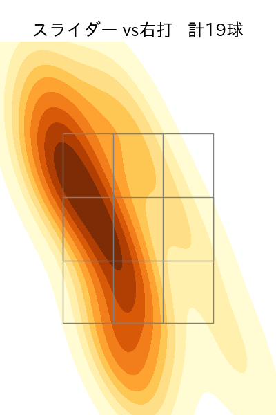 グリフィン 配球ヒートマップ(2025年6月)