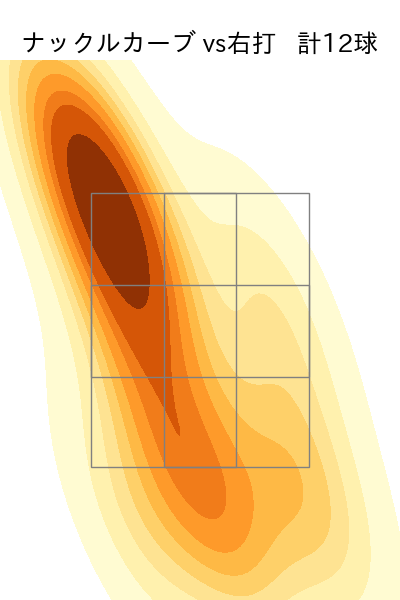 グリフィン 配球ヒートマップ(2025年6月)