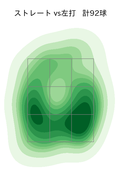 赤星 優志 配球ヒートマップ(2025年6月)