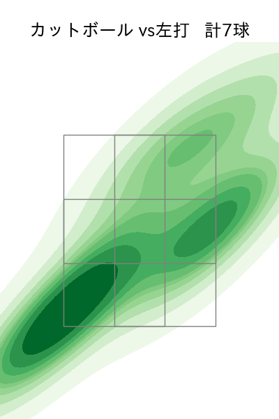 赤星 優志 配球ヒートマップ(2025年6月)