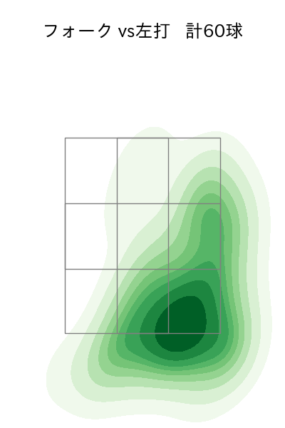 赤星 優志 配球ヒートマップ(2025年6月)