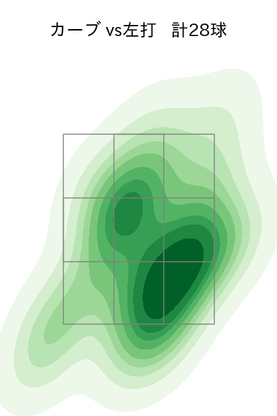 赤星 優志 配球ヒートマップ(2025年6月)