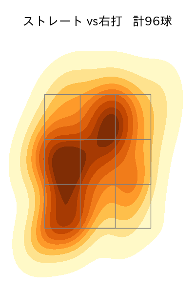 赤星 優志 配球ヒートマップ(2025年6月)