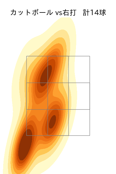 赤星 優志 配球ヒートマップ(2025年6月)