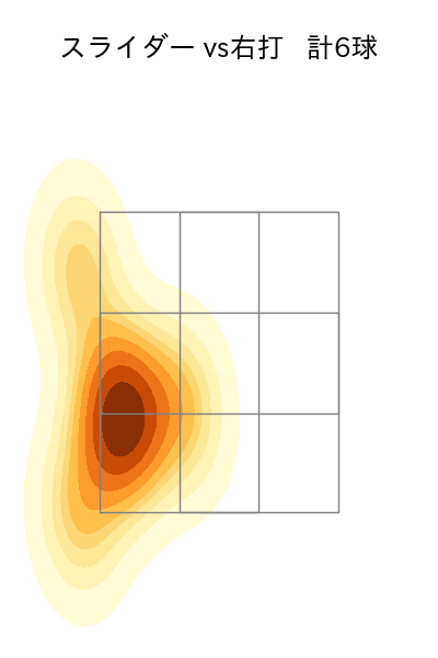 赤星 優志 配球ヒートマップ(2025年6月)