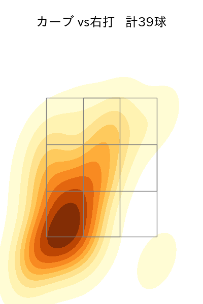赤星 優志 配球ヒートマップ(2025年6月)