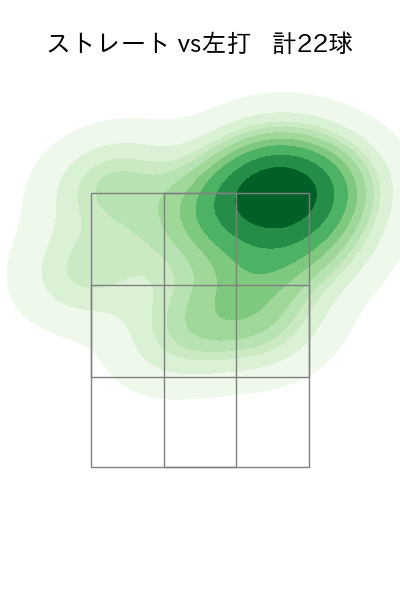 ケラー 配球ヒートマップ(2025年6月)
