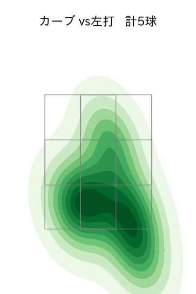 ケラー 配球ヒートマップ(2025年6月)