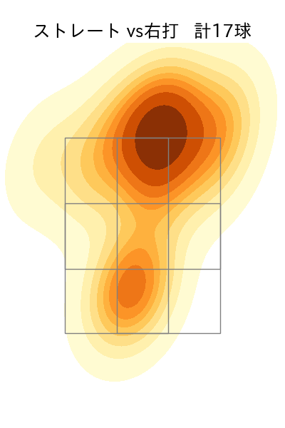 ケラー 配球ヒートマップ(2025年6月)