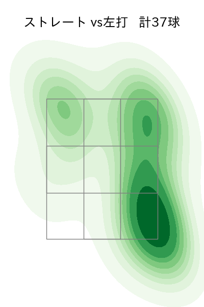 中川 皓太 配球ヒートマップ(2025年6月)