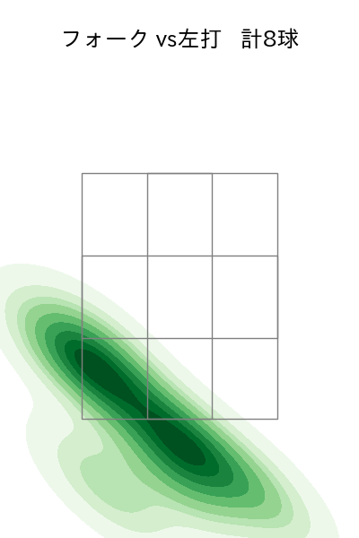 中川 皓太 配球ヒートマップ(2025年6月)