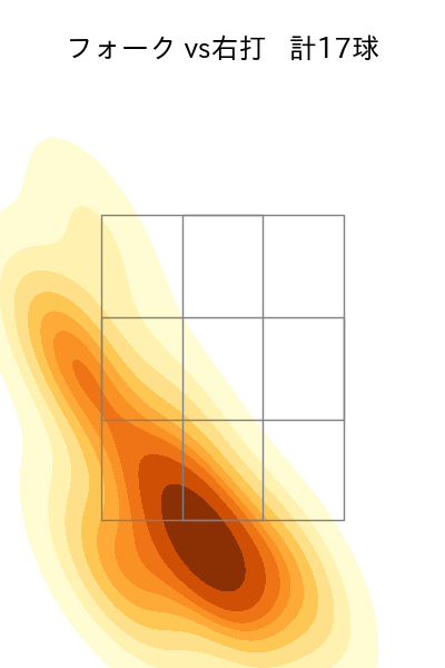 中川 皓太 配球ヒートマップ(2025年6月)