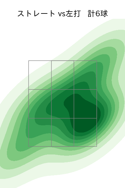田中 瑛斗 配球ヒートマップ(2025年6月)