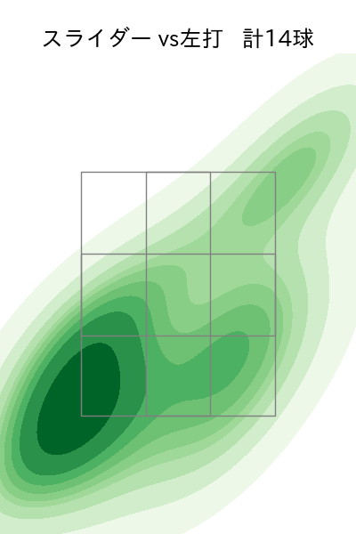 田中 瑛斗 配球ヒートマップ(2025年6月)