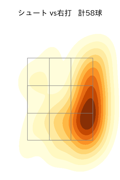 田中 瑛斗 配球ヒートマップ(2025年6月)