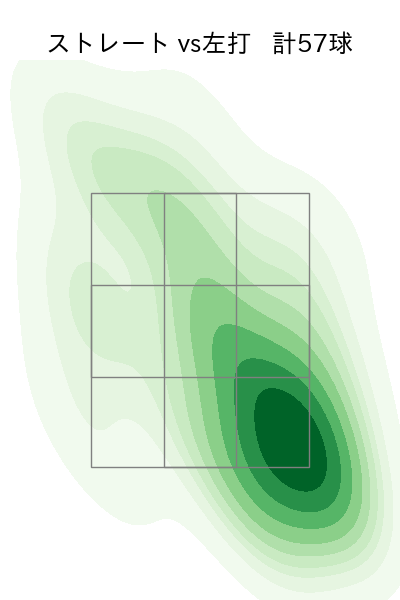 バルドナード 配球ヒートマップ(2025年6月)