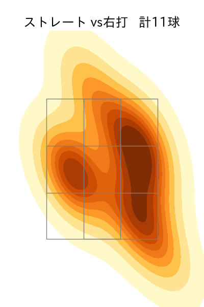 バルドナード 配球ヒートマップ(2025年6月)