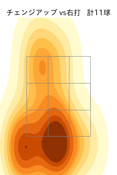 バルドナード 配球ヒートマップ(2025年6月)
