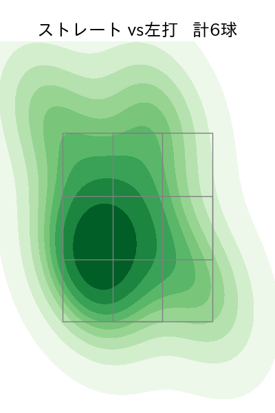 船迫 大雅 配球ヒートマップ(2025年6月)