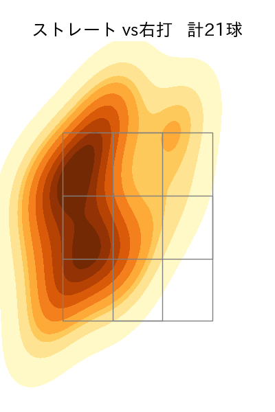 船迫 大雅 配球ヒートマップ(2025年6月)