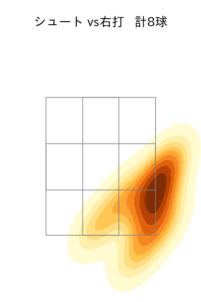 船迫 大雅 配球ヒートマップ(2025年6月)