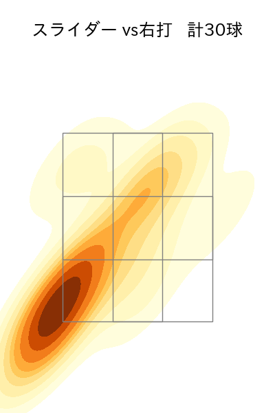 船迫 大雅 配球ヒートマップ(2025年6月)