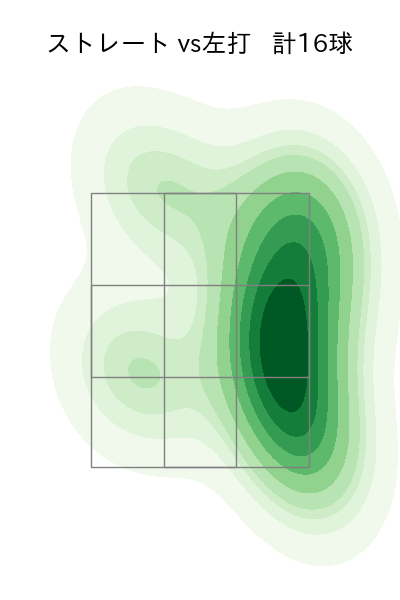 横川 凱 配球ヒートマップ(2025年6月)