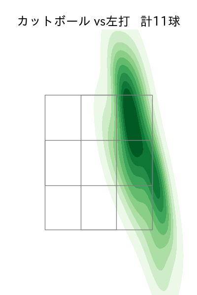 横川 凱 配球ヒートマップ(2025年6月)