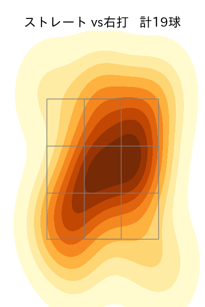 横川 凱 配球ヒートマップ(2025年6月)