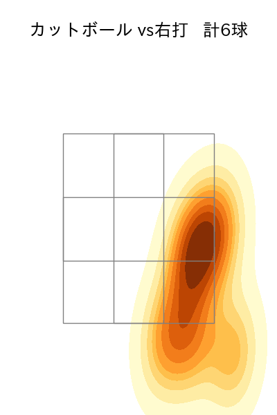 横川 凱 配球ヒートマップ(2025年6月)