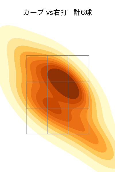 横川 凱 配球ヒートマップ(2025年6月)