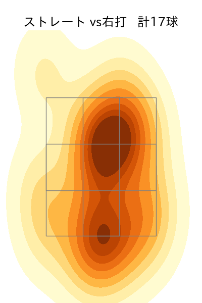 山田 龍聖 配球ヒートマップ(2025年6月)