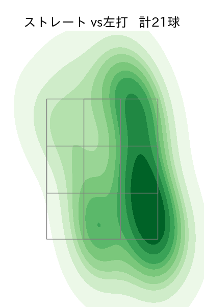 石川 達也 配球ヒートマップ(2025年6月)