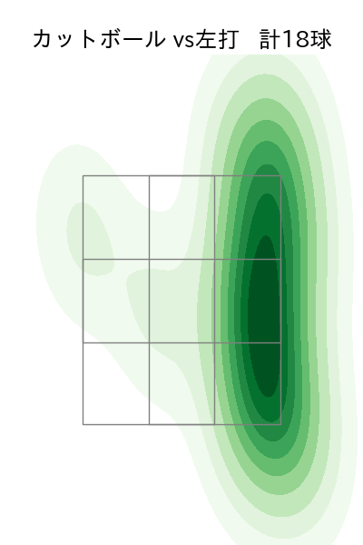 石川 達也 配球ヒートマップ(2025年6月)