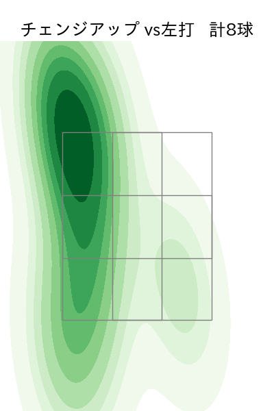 石川 達也 配球ヒートマップ(2025年6月)