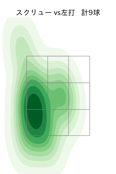 石川 達也 配球ヒートマップ(2025年6月)