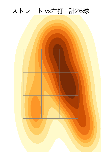石川 達也 配球ヒートマップ(2025年6月)