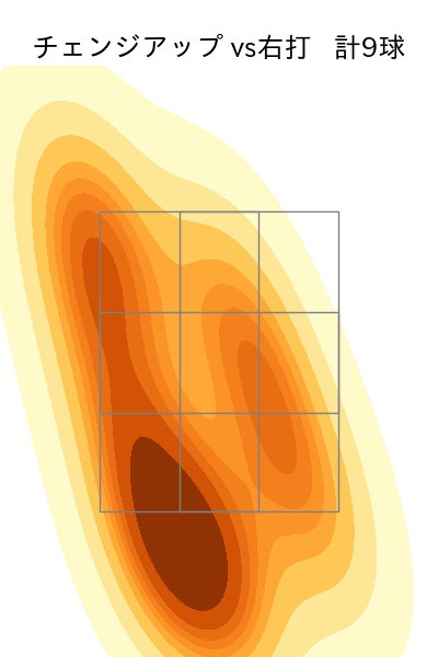 石川 達也 配球ヒートマップ(2025年6月)