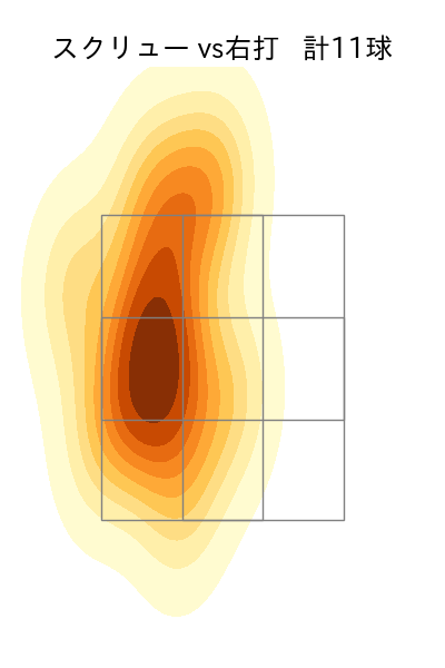 石川 達也 配球ヒートマップ(2025年6月)