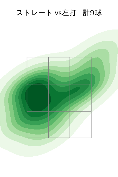 平内 龍太 配球ヒートマップ(2025年6月)